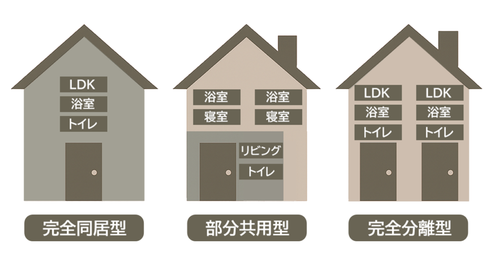 ３つの間取り設計